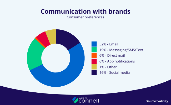 02 Communicate with brands