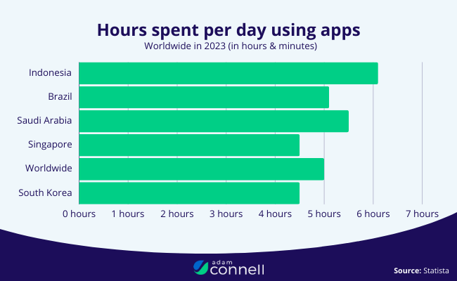08 apps worldwide