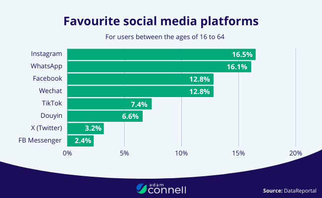 08 Top Social media Platforms