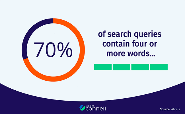 14 Search queries words
