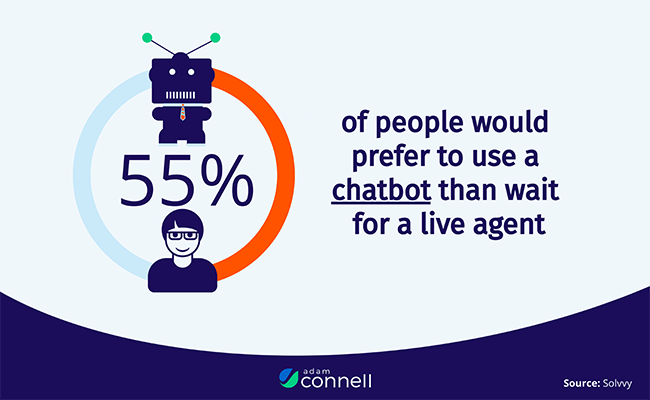 16 Chatbot vs live agent