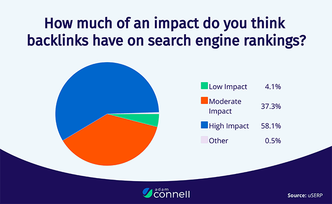 18 Impact on search engine rankings