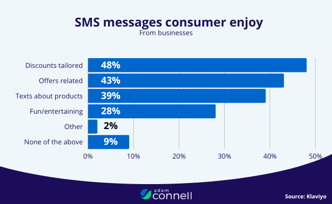 20 SMS messages