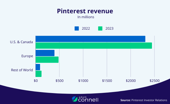41 Pinterest Statistics For 2026 Latest Data 41 Pinterest Statistics For 2026 Latest Data
