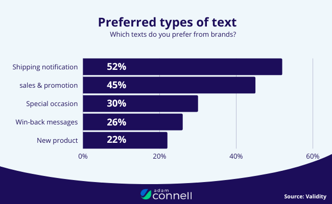 22 Preferred types of text